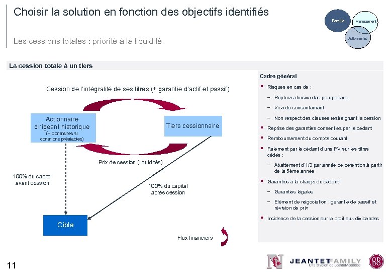 Choisir la solution en fonction des objectifs identifiés Famille Les cessions totales : priorité