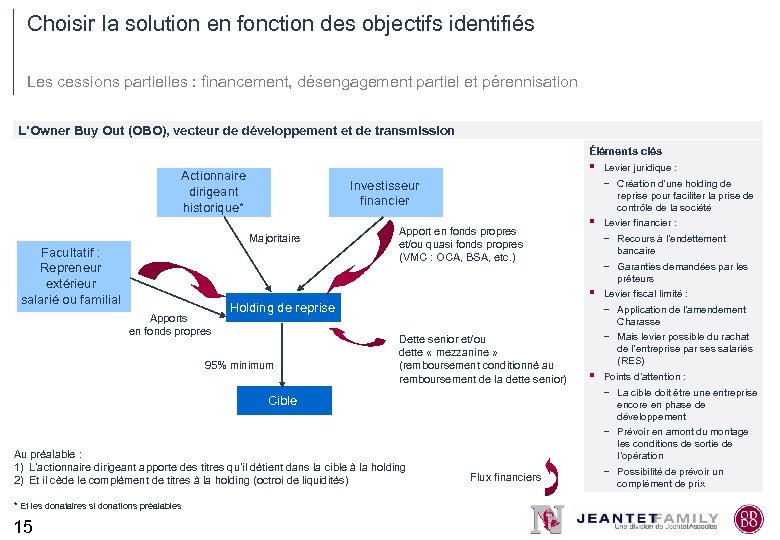 Choisir la solution en fonction des objectifs identifiés Les cessions partielles : financement, désengagement