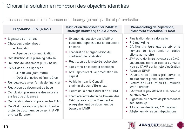 Choisir la solution en fonction des objectifs identifiés Les cessions partielles : financement, désengagement