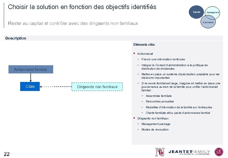 Choisir la solution en fonction des objectifs identifiés Famille Rester au capital et contrôler