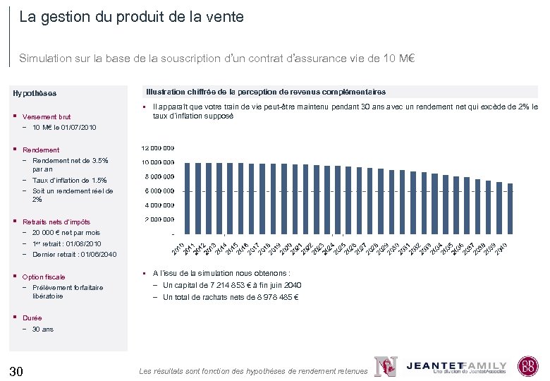 La gestion du produit de la vente Simulation sur la base de la souscription