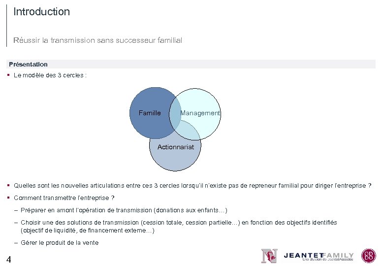 Introduction Réussir la transmission sans successeur familial Présentation § Le modèle des 3 cercles