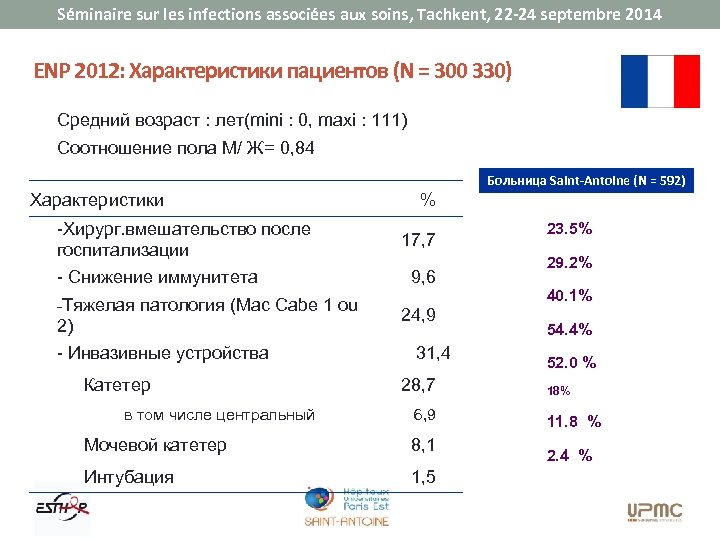 Séminaire sur les infections associées aux soins, Tachkent, 22 -24 septembre 2014 ENP 2012: