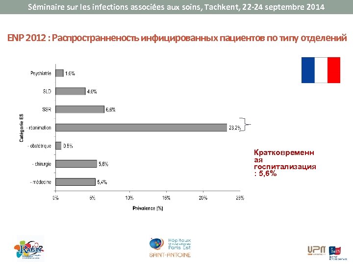 Séminaire sur les infections associées aux soins, Tachkent, 22 -24 septembre 2014 ENP 2012