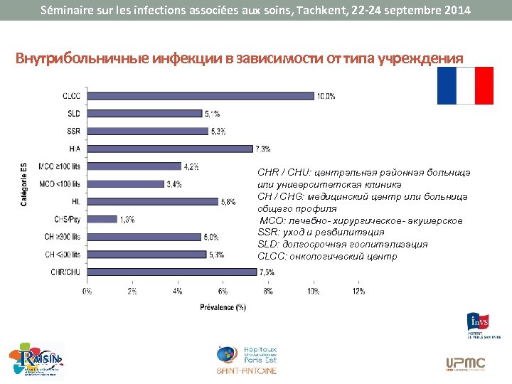 Séminaire sur les infections associées aux soins, Tachkent, 22 -24 septembre 2014 Внутрибольничные инфекции