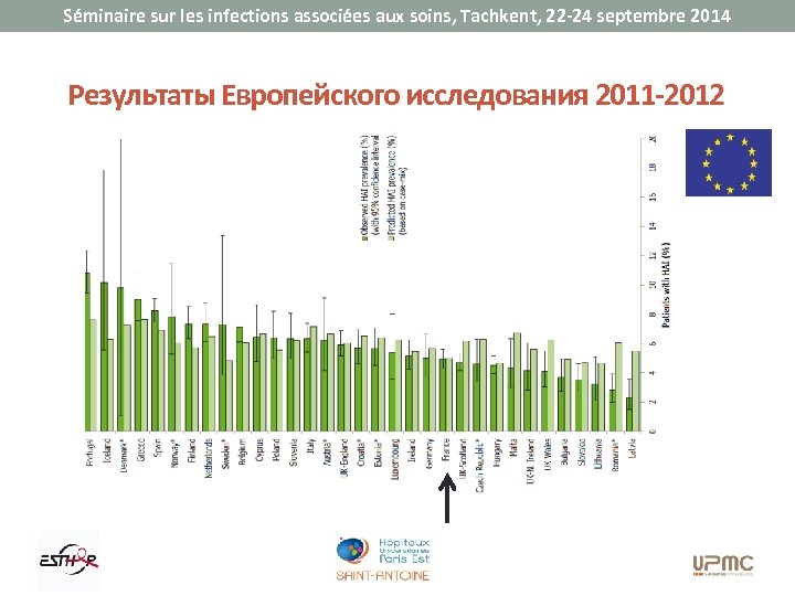 Séminaire sur les infections associées aux soins, Tachkent, 22 -24 septembre 2014 Результаты Европейского