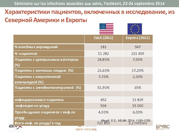 Séminaire sur les infections associées aux soins, Tachkent, 22 -24 septembre 2014 Характеристики пациентов,