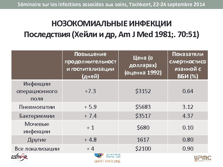 Séminaire sur les infections associées aux soins, Tachkent, 22 -24 septembre 2014 НОЗОКОМИАЛЬНЫЕ ИНФЕКЦИИ