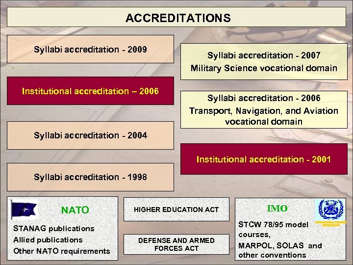 ACCREDITATIONS Syllabi accreditation - 2009 Institutional accreditation – 2006 Syllabi accreditation - 2007 Military