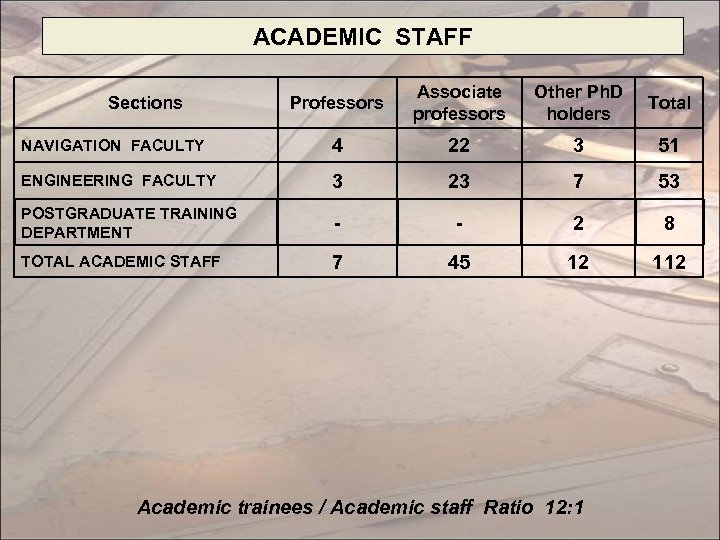 ACADEMIC STAFF Professors Associate professors Other Ph. D holders Total NAVIGATION FACULTY 4 22