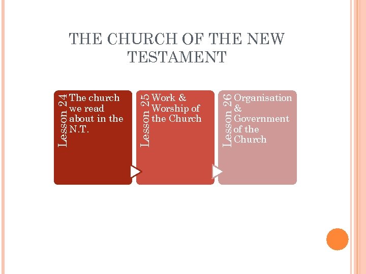 THE CHURCH OF THE NEW TESTAMENT Organisation & Government of the Church Lesson 26