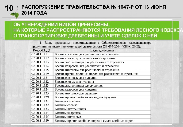 10 РАСПОРЯЖЕНИЕ ПРАВИТЕЛЬСТВА № 1047 -Р ОТ 13 ИЮНЯ 2014 ГОДА ОБ УТВЕРЖДЕНИИ ВИДОВ