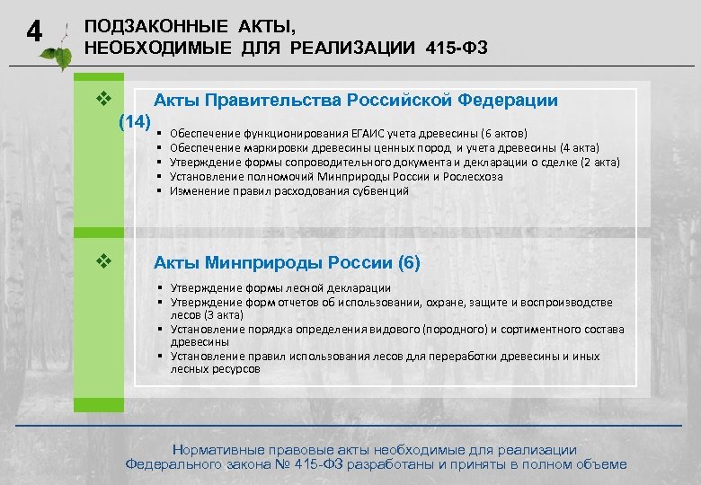 4 ПОДЗАКОННЫЕ АКТЫ, НЕОБХОДИМЫЕ ДЛЯ РЕАЛИЗАЦИИ 415 -ФЗ v Акты Правительства Российской Федерации (14)