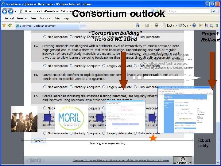 Consortium outlook “Consortium building” Here do WE stand Project Roll-out Agreement on project Master