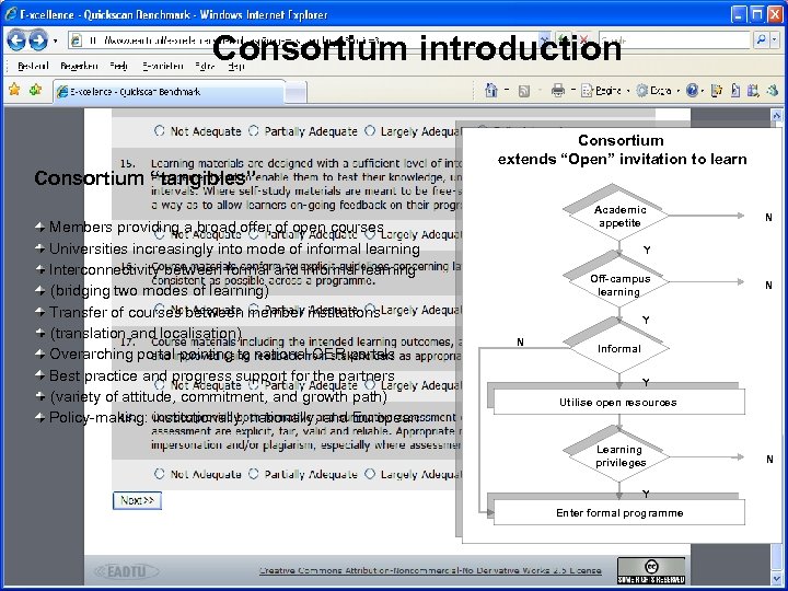 Consortium introduction Consortium “tangibles” Members providing a broad offer of open courses Universities increasingly