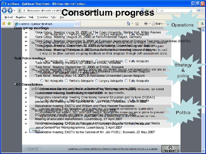 Consortium progress Operations Core group meetings - ‘Core Group ‘Core Group Task Force meetings