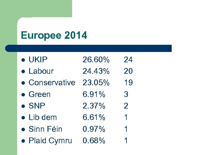 Europee 2014 l l l l UKIP Labour Conservative Green SNP Lib dem Sinn