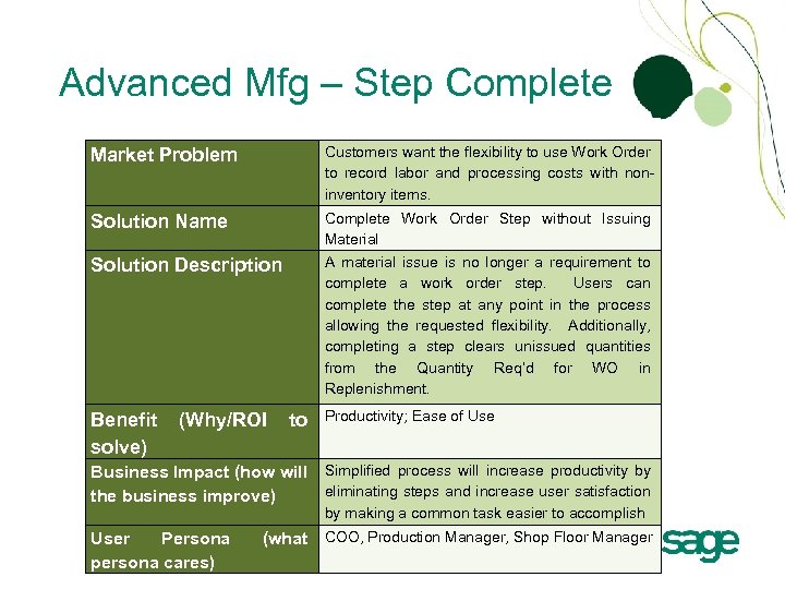 Advanced Mfg – Step Complete Market Problem Customers want the flexibility to use Work
