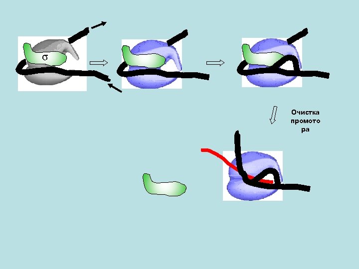 σ Очистка промото ра 