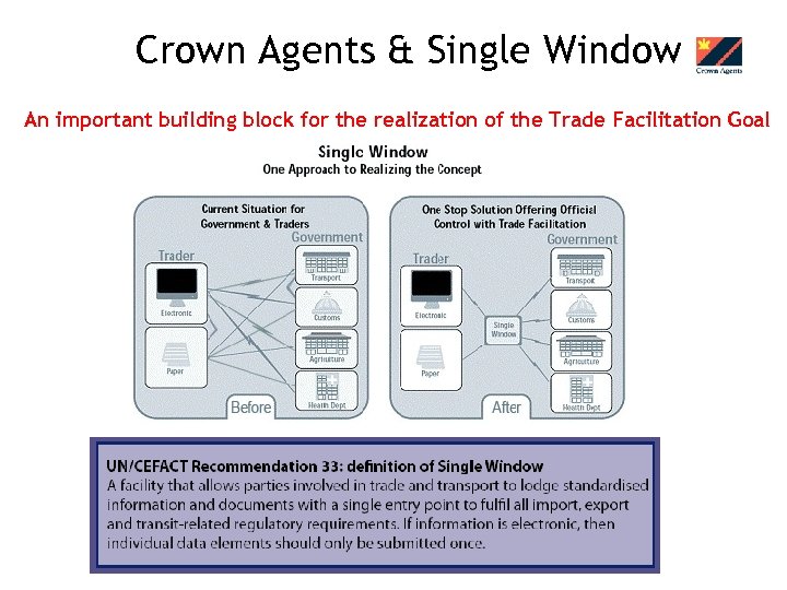 Crown Agents & Single Window An important building block for the realization of the