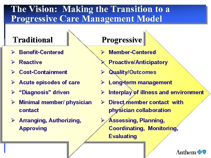 The Vision: Making the Transition to a Progressive Care Management Model Traditional Progressive Ø