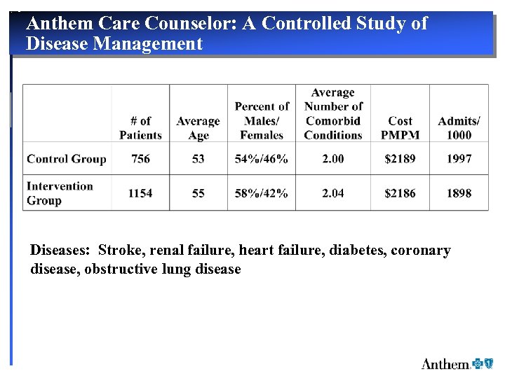 Anthem Care Counselor: A Controlled Study of Disease Management Diseases: Stroke, renal failure, heart