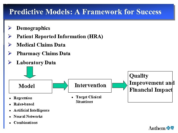 Predictive Models: A Framework for Success Ø Demographics Ø Patient Reported Information (HRA) Ø