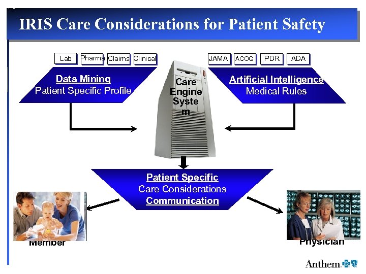 IRIS Care Considerations for Patient Safety Lab Pharma Claims Clinical Data Mining Patient Specific