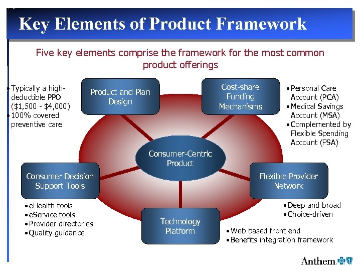 Key Elements of Product Framework Five key elements comprise the framework for the most