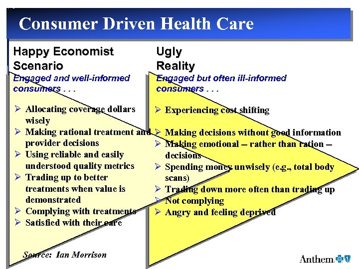Consumer Driven Health Care Happy Economist Scenario Ugly Reality Engaged and well-informed consumers. .