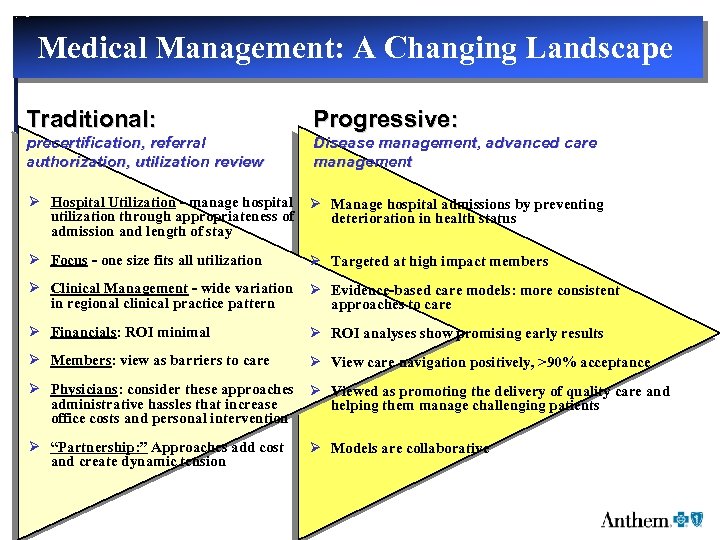 Medical Management: A Changing Landscape Traditional: Progressive: precertification, referral authorization, utilization review Disease management,