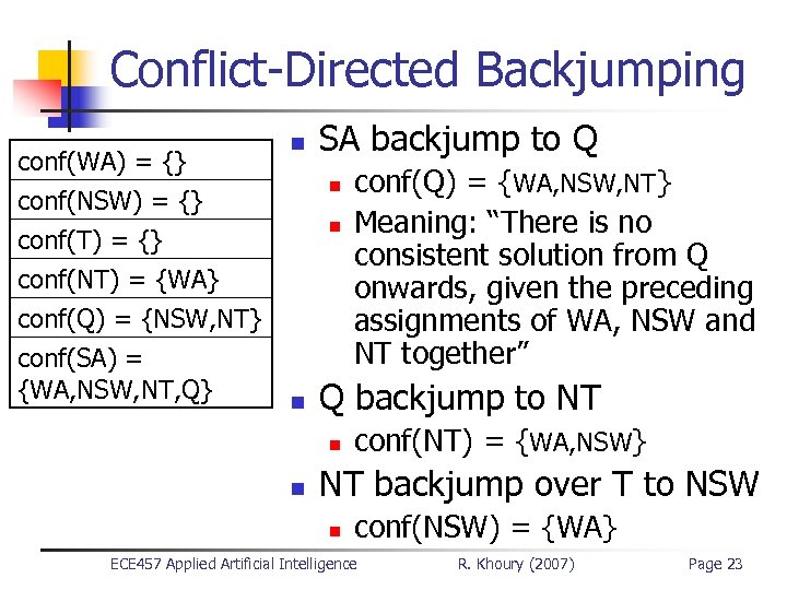 Conflict-Directed Backjumping conf(WA) = {} conf(NSW) = {} conf(T) = {} conf(NT) = {WA}