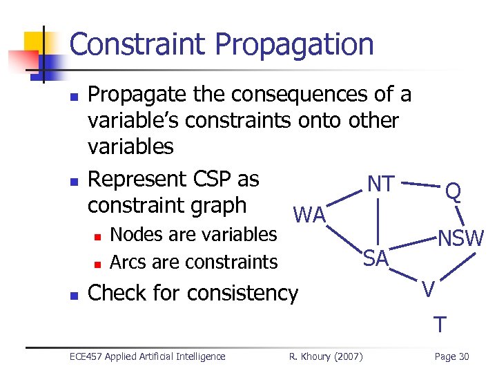 Constraint Propagation n n Propagate the consequences of a variable’s constraints onto other variables