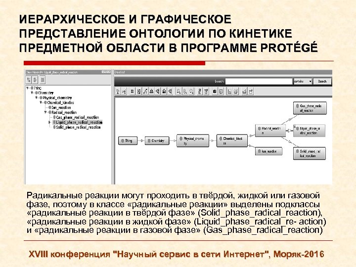 ИЕРАРХИЧЕСКОЕ И ГРАФИЧЕСКОЕ ПРЕДСТАВЛЕНИЕ ОНТОЛОГИИ ПО КИНЕТИКЕ ПРЕДМЕТНОЙ ОБЛАСТИ В ПРОГРАММЕ PROTÉGÉ Радикальные реакции