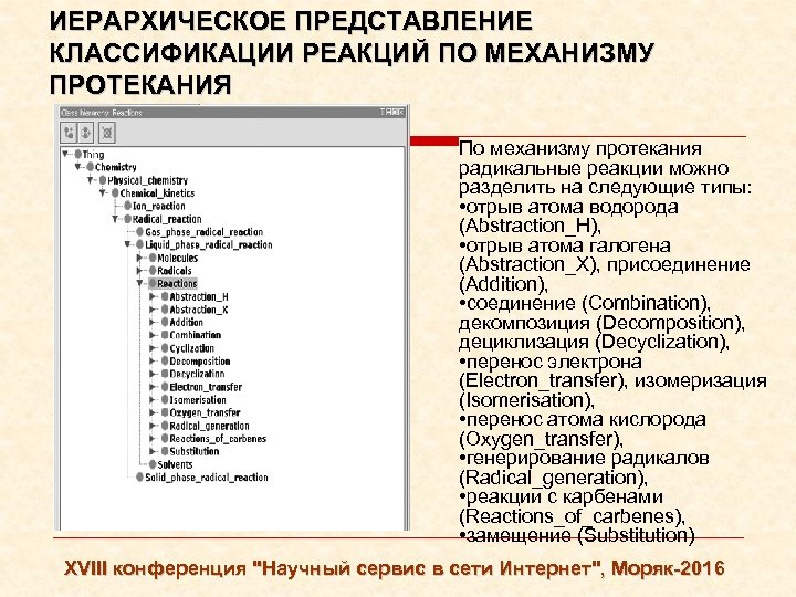 ИЕРАРХИЧЕСКОЕ ПРЕДСТАВЛЕНИЕ КЛАССИФИКАЦИИ РЕАКЦИЙ ПО МЕХАНИЗМУ ПРОТЕКАНИЯ По механизму протекания радикальные реакции можно разделить