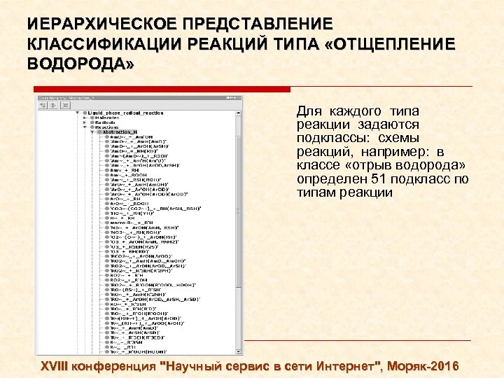 ИЕРАРХИЧЕСКОЕ ПРЕДСТАВЛЕНИЕ КЛАССИФИКАЦИИ РЕАКЦИЙ ТИПА «ОТЩЕПЛЕНИЕ ВОДОРОДА» Для каждого типа реакции задаются подклассы: схемы