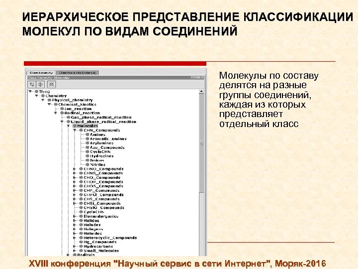 ИЕРАРХИЧЕСКОЕ ПРЕДСТАВЛЕНИЕ КЛАССИФИКАЦИИ МОЛЕКУЛ ПО ВИДАМ СОЕДИНЕНИЙ Молекулы по составу делятся на разные группы