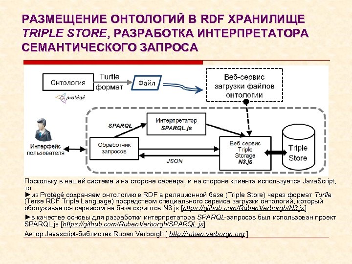 РАЗМЕЩЕНИЕ ОНТОЛОГИЙ В RDF ХРАНИЛИЩЕ TRIPLE STORE, РАЗРАБОТКА ИНТЕРПРЕТАТОРА СЕМАНТИЧЕСКОГО ЗАПРОСА Поскольку в нашей