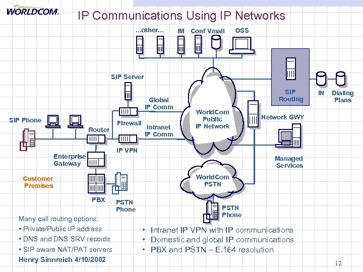 IP Communications Using IP Networks …other… IM Conf Vmail OSS SIP Server Global IP