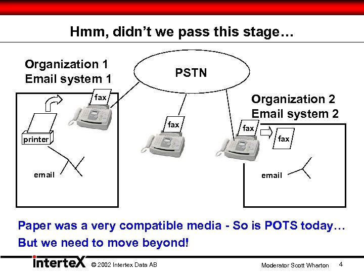 Hmm, didn’t we pass this stage… Organization 1 Email system 1 PSTN Organization 2