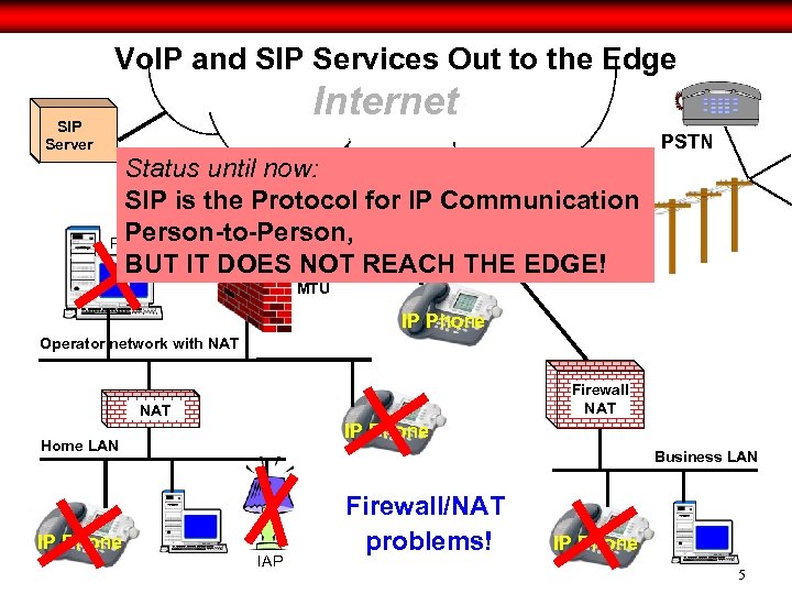 Vo. IP and SIP Services Out to the Edge Internet SIP Server PSTN Status