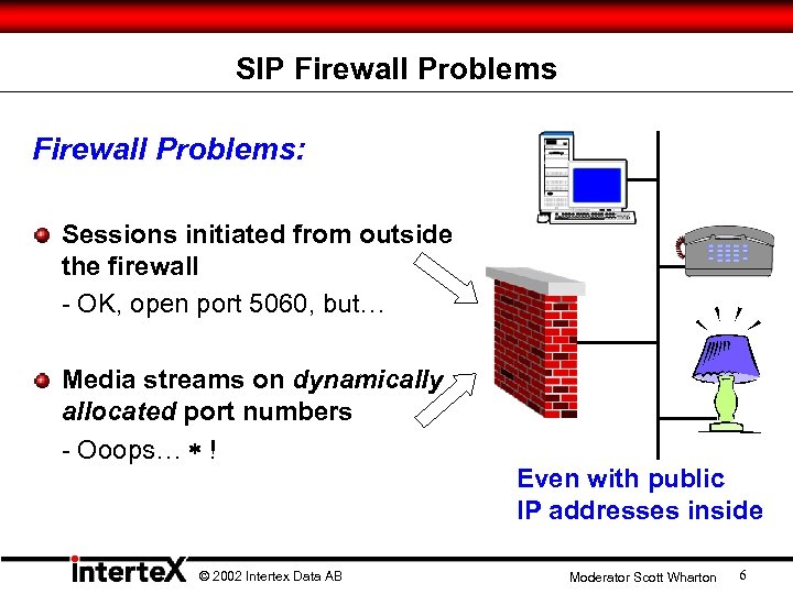 SIP Firewall Problems: Sessions initiated from outside the firewall - OK, open port 5060,