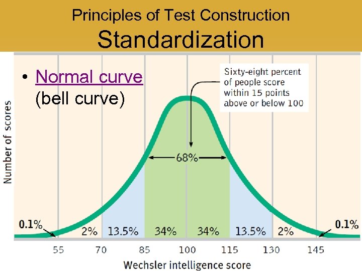 Principles of Test Construction Standardization • Normal curve (bell curve) 