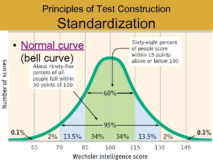 Principles of Test Construction Standardization • Normal curve (bell curve) 