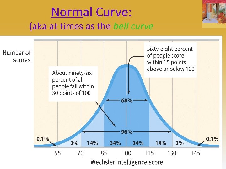 Normal Curve: (aka at times as the bell curve 46 