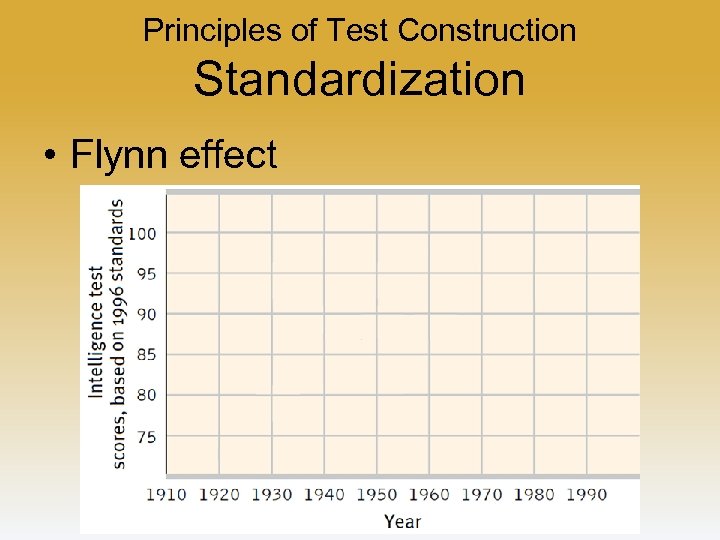 Principles of Test Construction Standardization • Flynn effect 