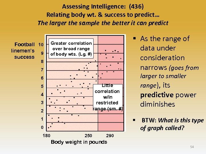 Assessing Intelligence: (436) Relating body wt. & success to predict… The larger the sample