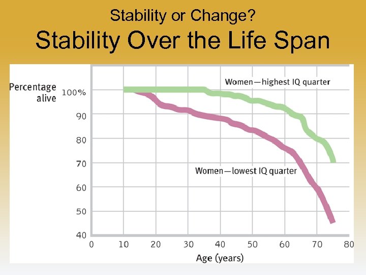 Stability or Change? Stability Over the Life Span 