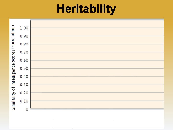 Heritability 