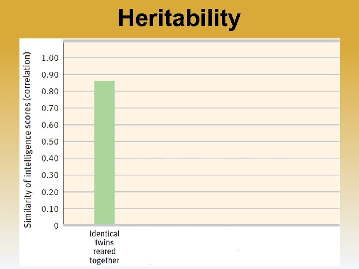 Heritability 